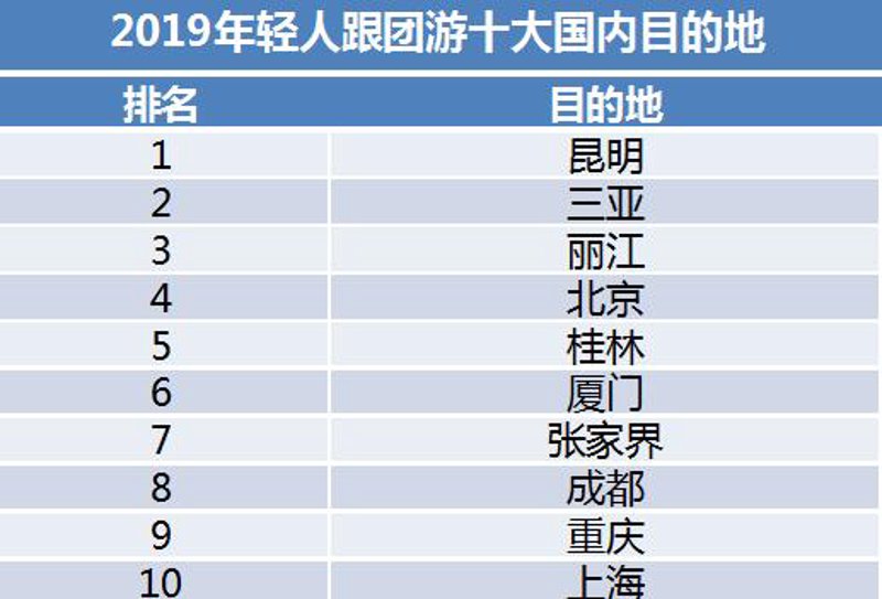 小团游